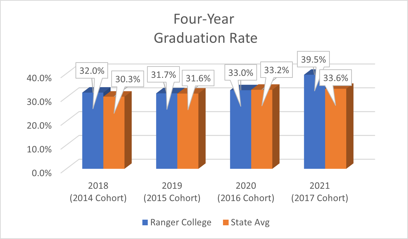 4yrgradrate