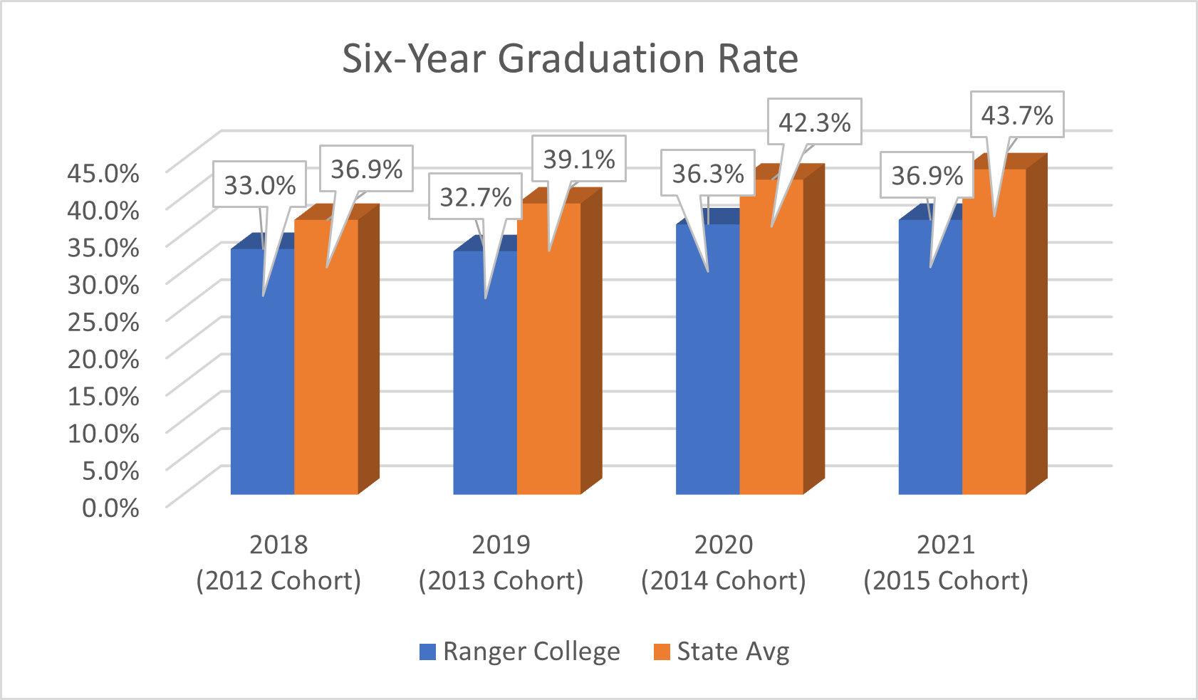 6yrgradrate