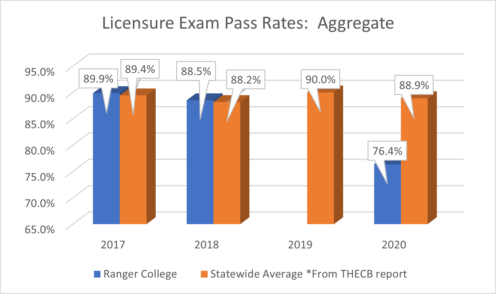 Licenseexamrate