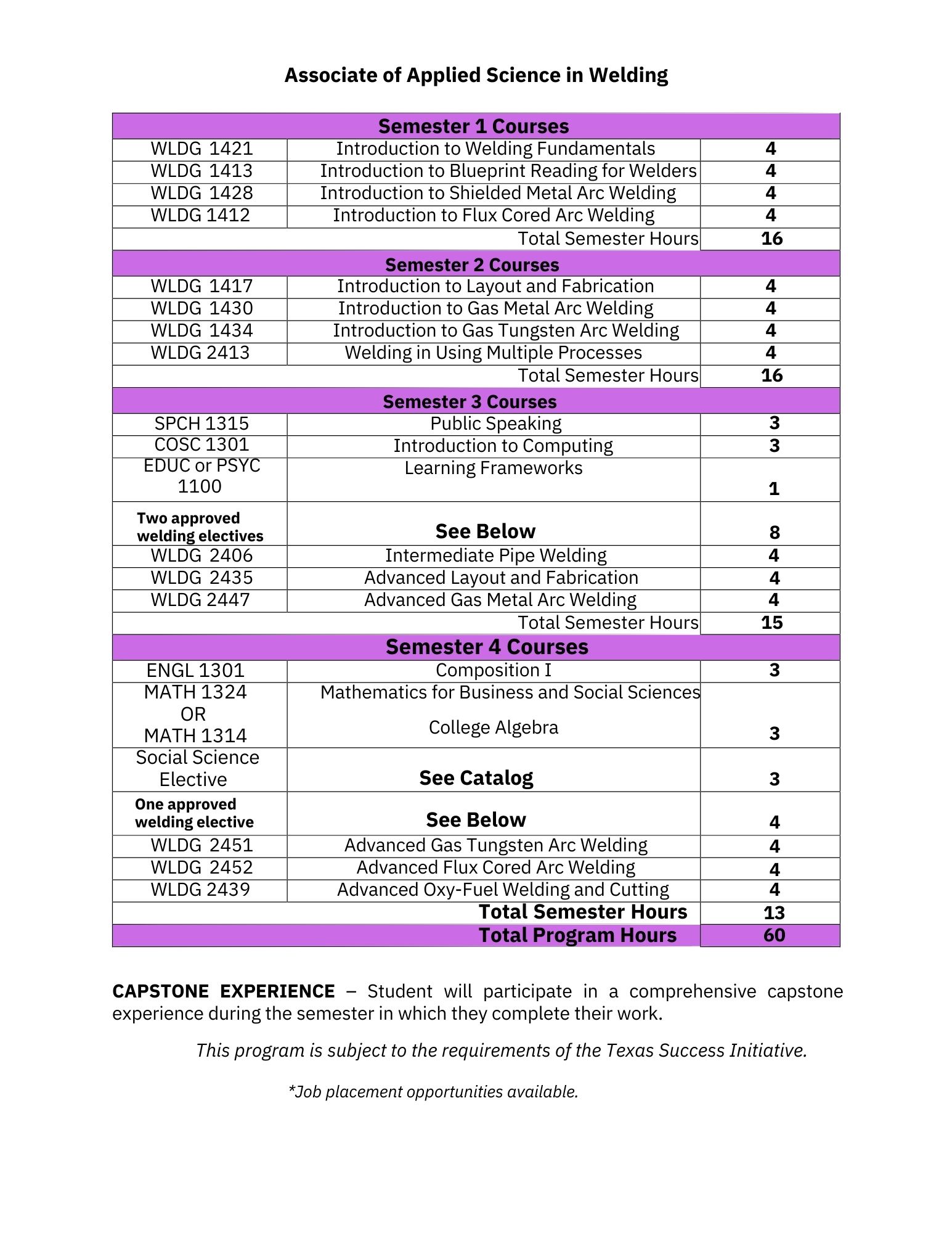 weldingplan